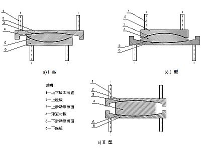 宝兴县建筑摩擦摆隔震支座分类、标记、规格