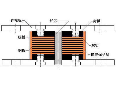 宝兴县抗震支座施工-普通板式橡胶支座厂家
